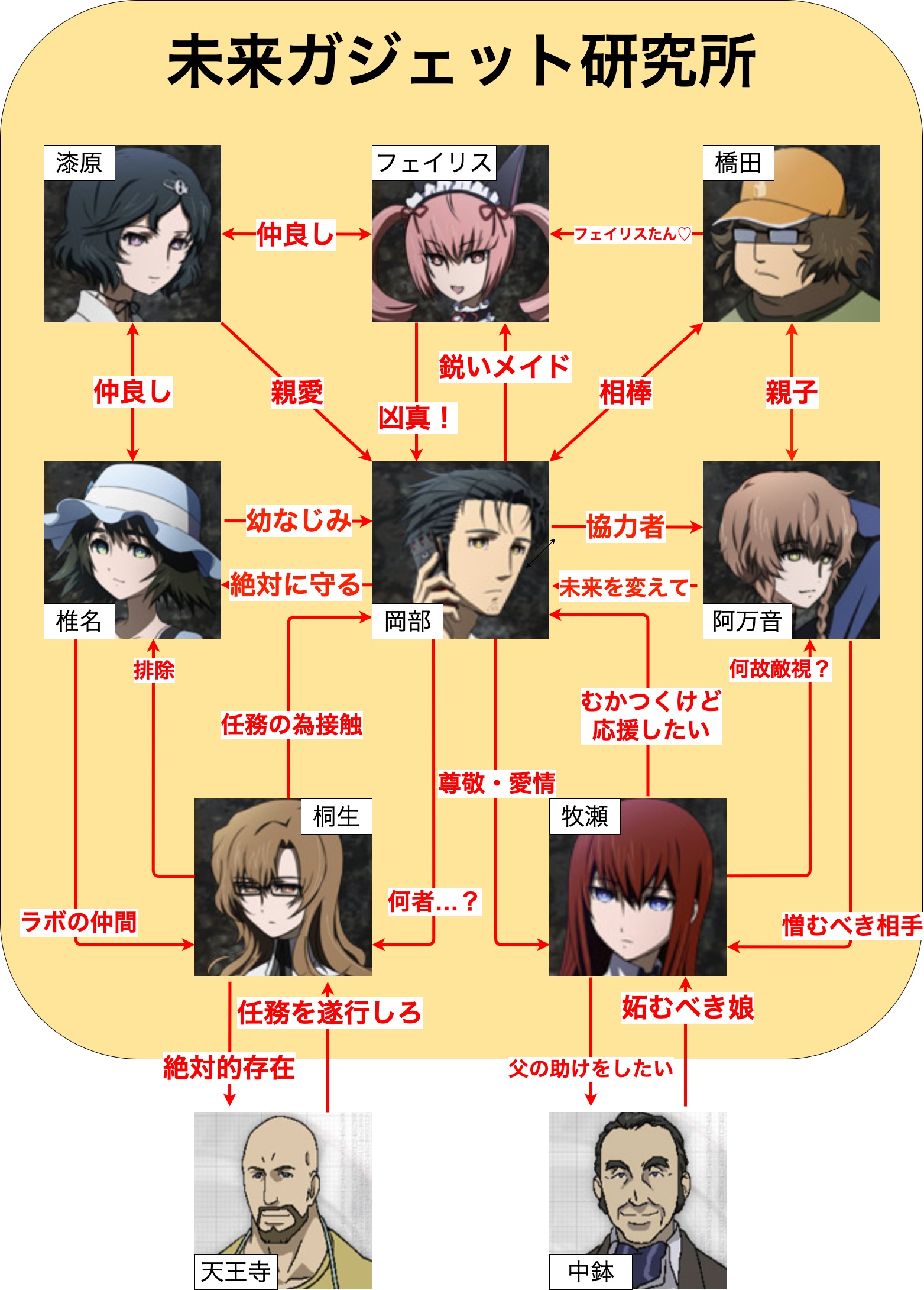 シュタイン ズ ゲート 順番