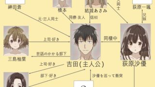 ひげひろ 人物相関図 アニメ版の登場人物 キャラクターの一覧を解説 アニメガホン