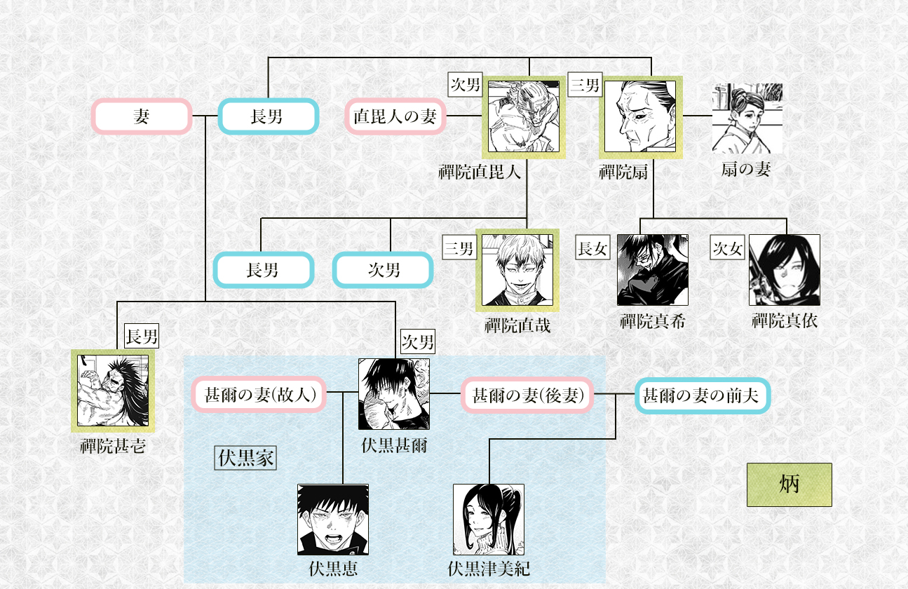 覚醒した禪院真希の強さは伏黒甚爾と同格 真依と伏黒恵の関係も家系図で解説 ページ 2