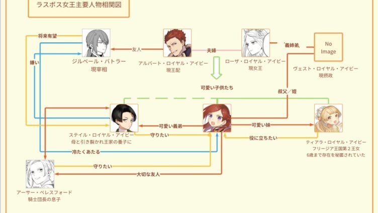 アニメの人物相関図 登場人物 キャラクターをまとめて紹介 アニメガホン