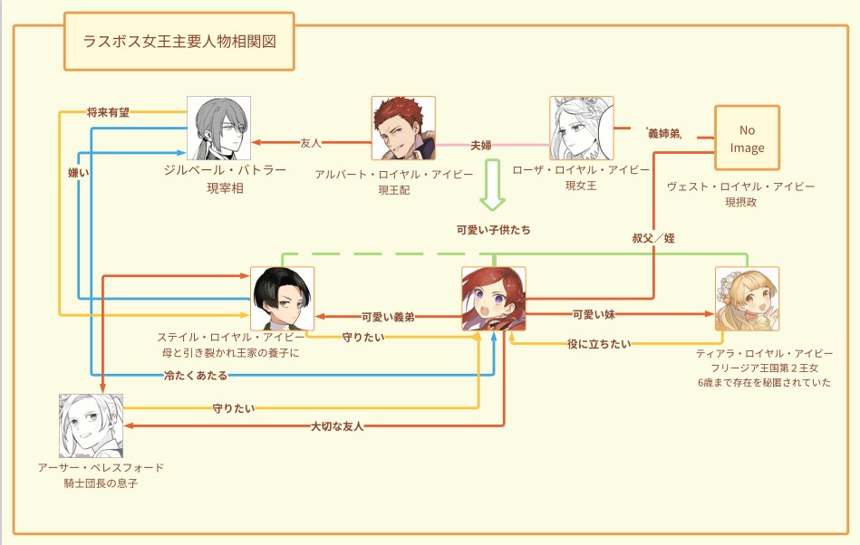 ラスボス女王の人物相関 登場人物 キャラクターの一覧を解説 アニメガホン